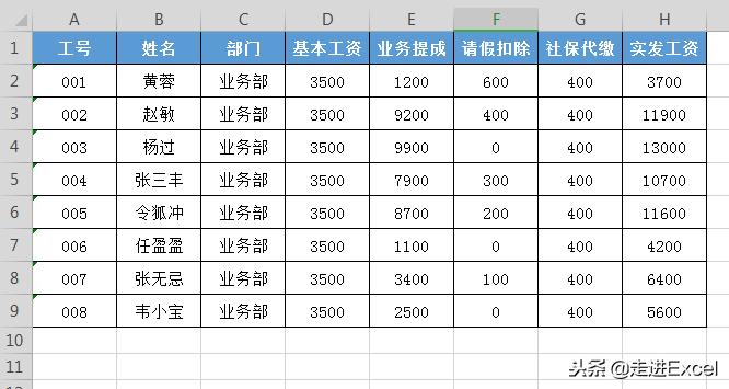 工资条怎么打印让每页内容一样多,工资条如何换行打印