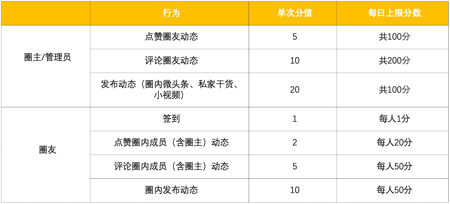 创建抖音粉丝群的好处,创建粉丝群与粉丝轻松互动