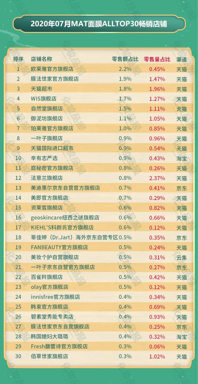 面膜蒂佳婷10盒,面膜蒂佳婷旗舰店直播