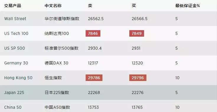 全球股票指数行情,全球主要股票指数