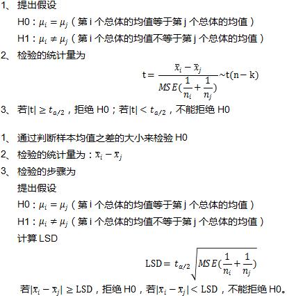 多组实验数据单因素方差分析,单因素方差分析f值过大会怎么样