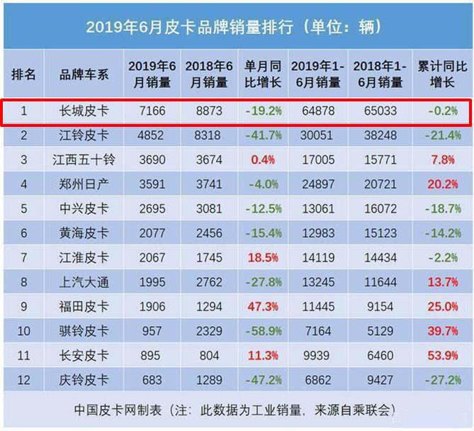 风骏7越野场地视频,越野柴油版试驾