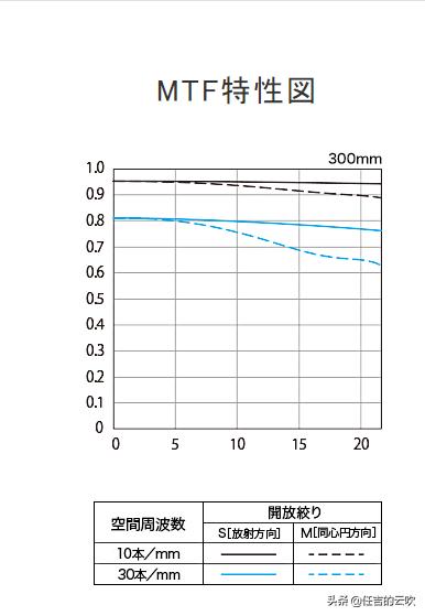佳能70-300二代和胖白哪个好,佳能70-300l胖白