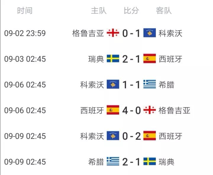 世预赛欧洲区h组,世预赛欧洲区小组赛