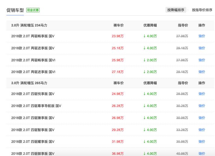 汉兰达和jeep大指挥官,jeep大指挥官究竟值不值得买