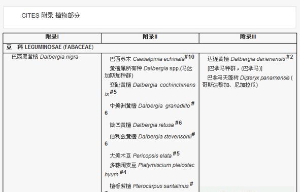红木家具价值升值空间,红木价值一览表
