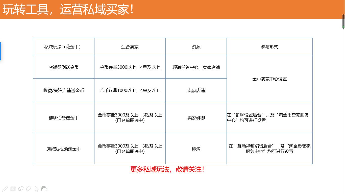 淘金币推广条件,淘金币营销效果怎么样