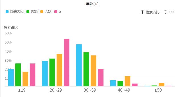 大数据美女喜欢看什么,大数据奇葩