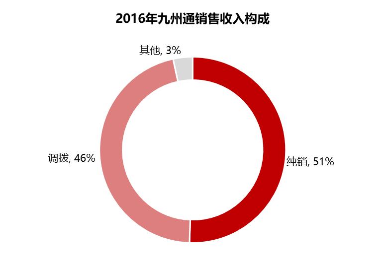 九州通医药集团武汉,九州通物流集团有限公司武汉