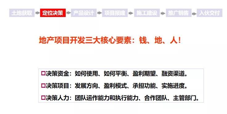 地产人必听的项目开发全程解读,地产项目价值深度解析