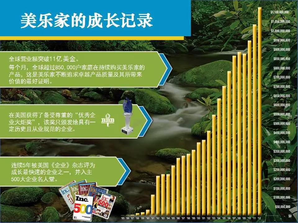 拥抱生活，保证健康！美乐家：一家与众不同的公司