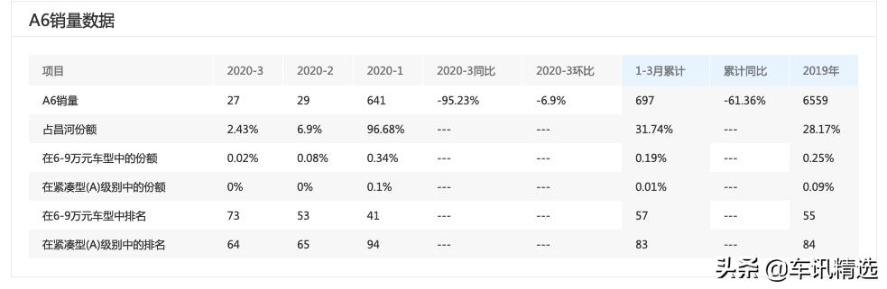 昌河合并了没,昌河a6的质量怎么样