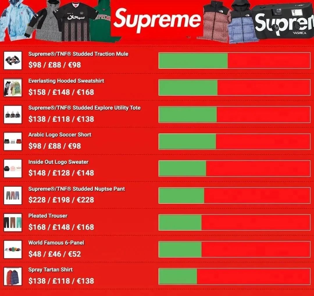 Supweek5发售清单公布！红格子带你解读本周产品