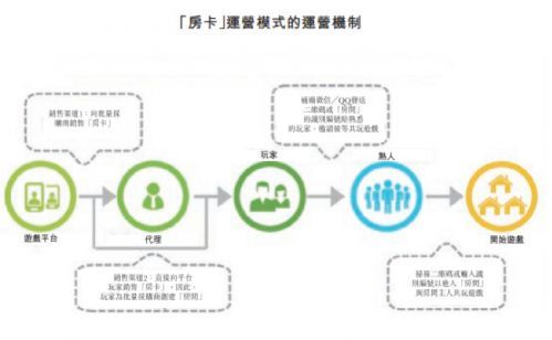 棋牌手游的盈利模式,暴利不为人知的行业内幕