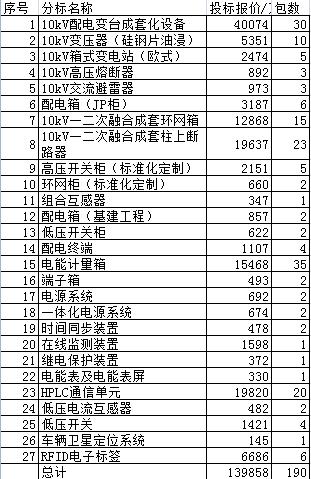 安徽电力设备厂招聘,安徽电力系统招聘
