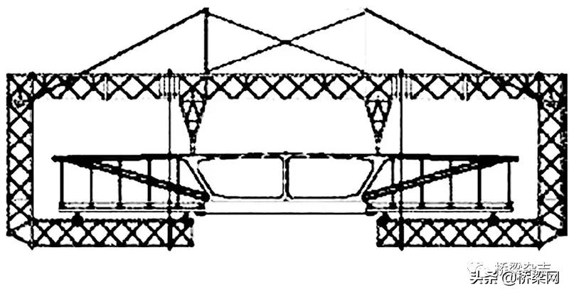 哥伦比亚桥,哥伦比亚大桥