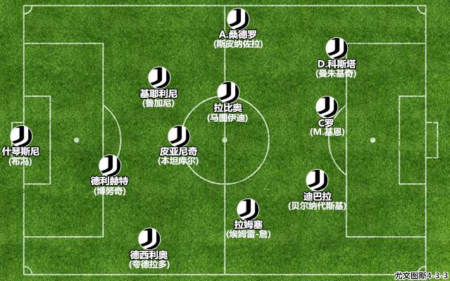 对标双蓝找线索，萨里波能否在尤文落地开花？