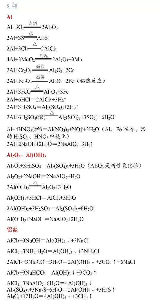 高考化学必考化学方程式,高中化学必考261个化学方程式