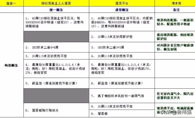 高层房屋建筑工程施工,高层住宅楼施工全过程记录