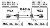 网关ip地址子网掩码三者关系,一文说清楚什么是web3