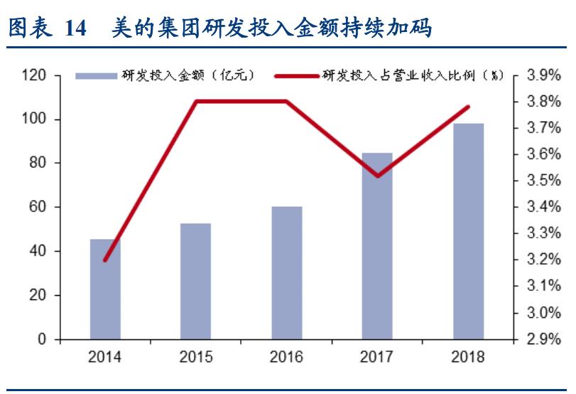 基金看好成长股,关勃基金持仓股一览表