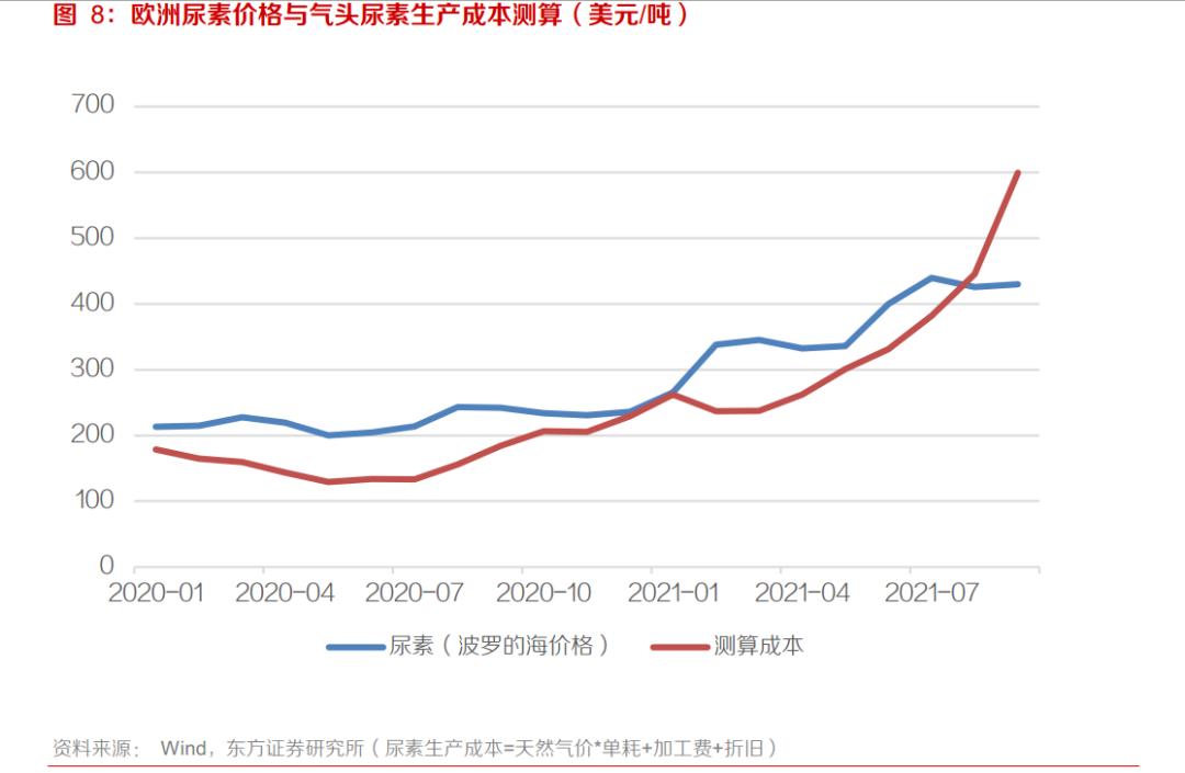 向中国紧急求助,韩国怎么就被小小的尿素卡脖子了?