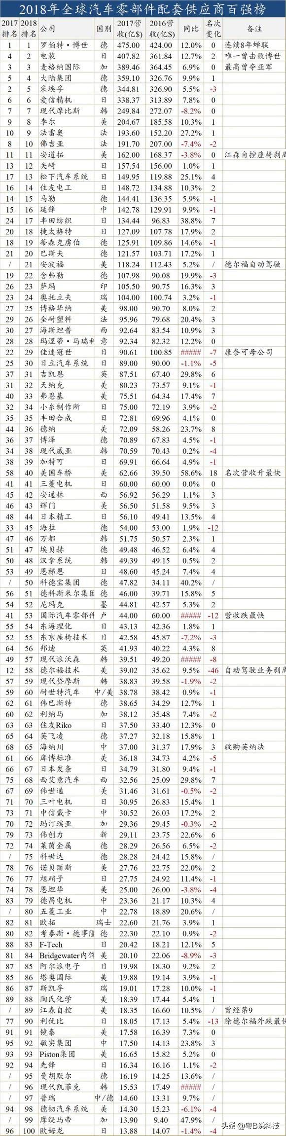 刚搞完华为又为大毒贩求情的加拿大有哪些科技实力了解学习对手