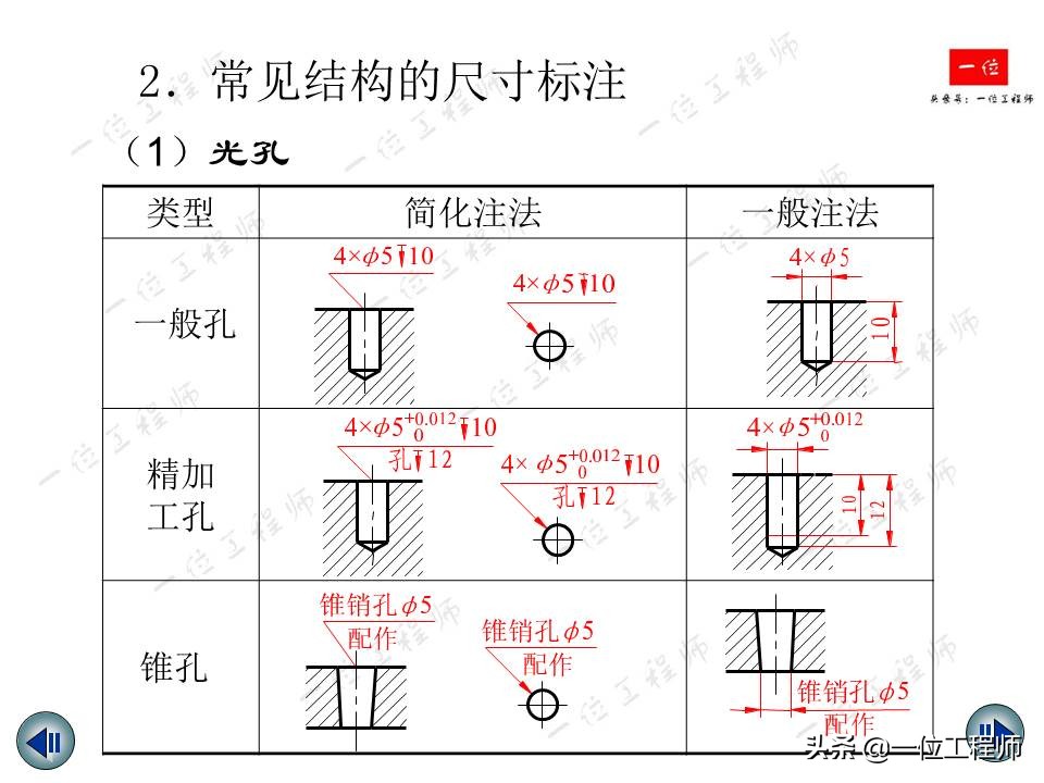 机械制图视图标注尺寸,机械制图尺寸标注教程