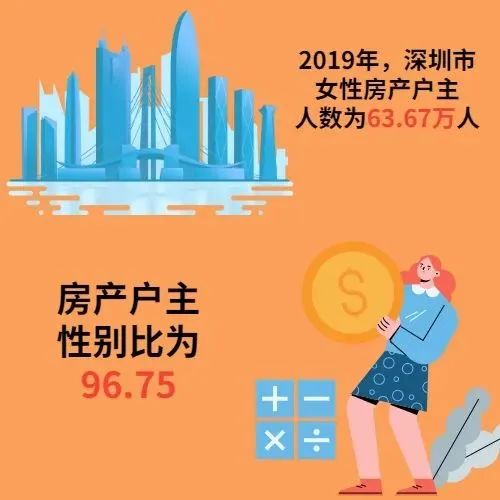 深圳女孩爱搞钱，怎么了？