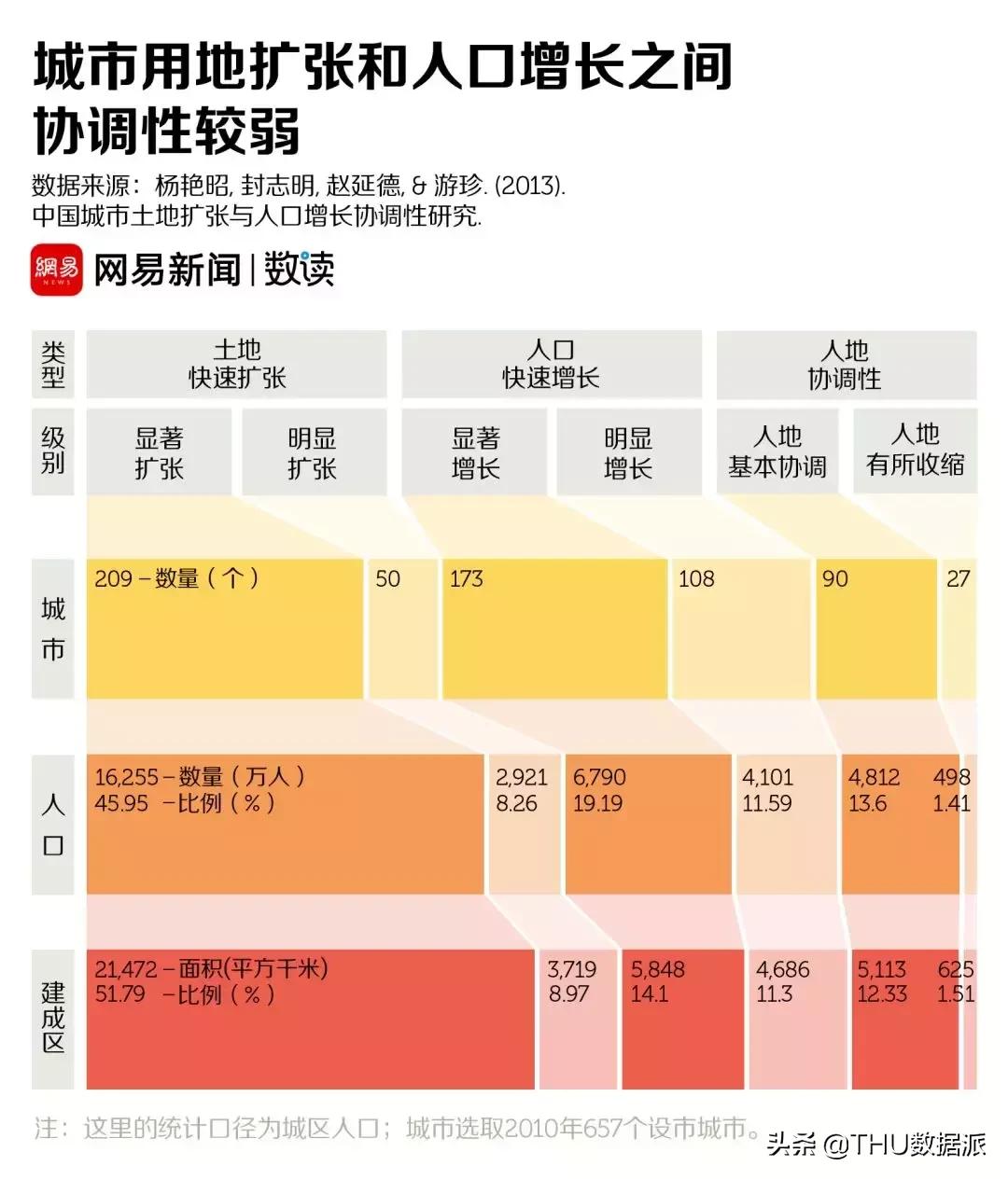 中国十大人口流出城市,中国人口流失率最高的十大城市