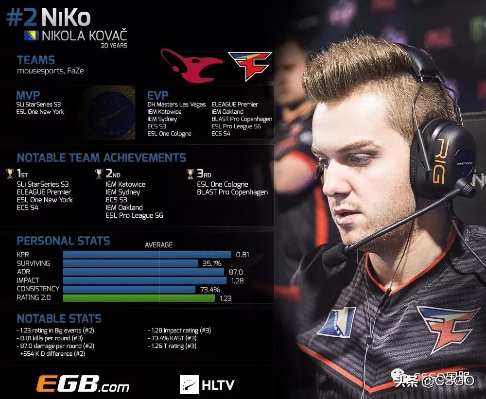 csgohunter亲兄弟,csgo武松打虎