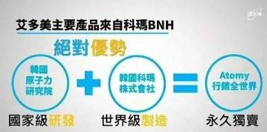 艾多美进入中国将造就多少千万富翁