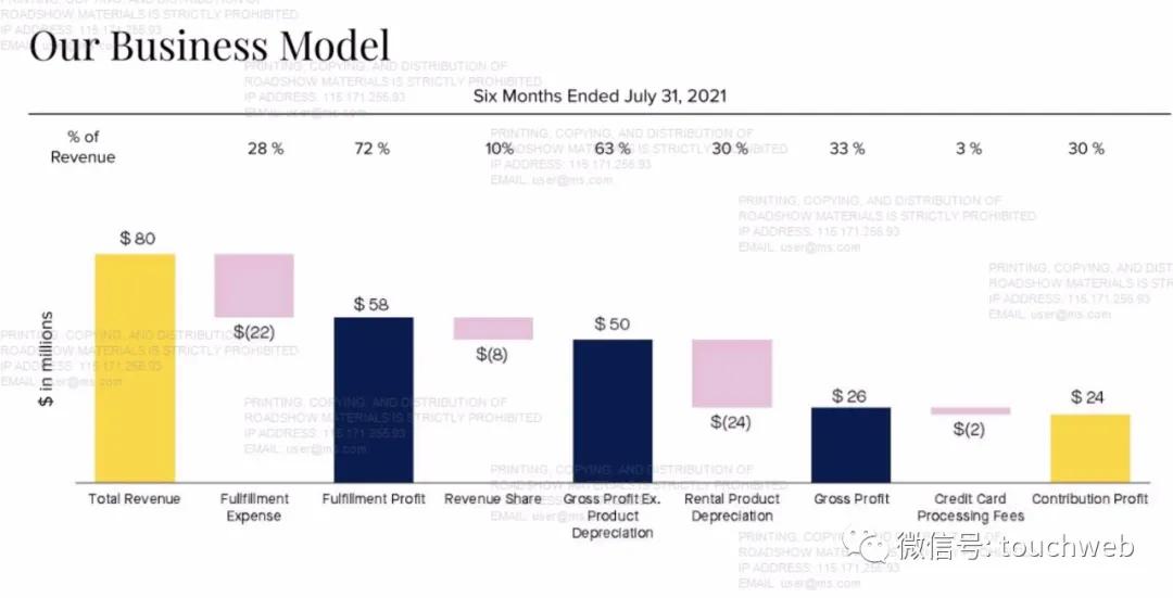 租衣平台前景如何,租衣平台上的衣服