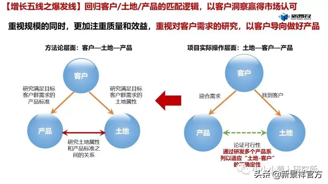 2020上半年度南京楼市半年报解读,南京新景祥