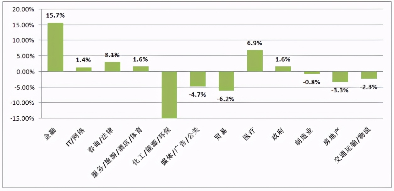 深度解读mba,mba的三个黄金时代