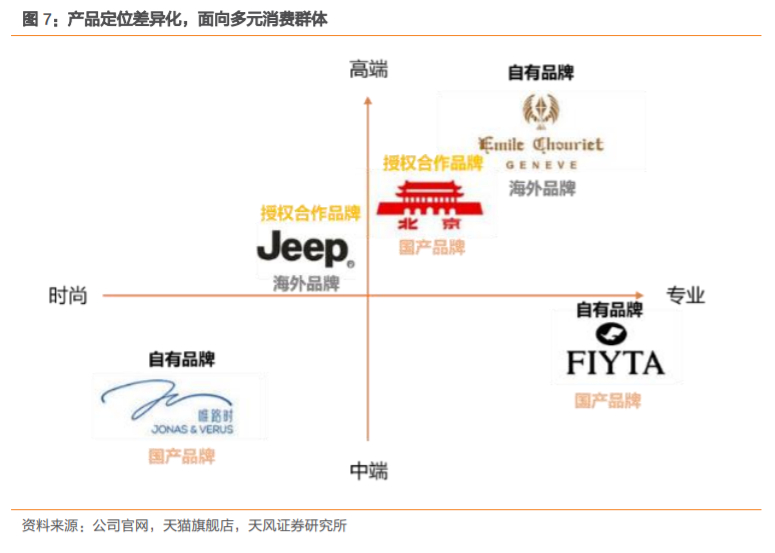 飞亚达腕表测评 (飞亚达国产男士腕表)