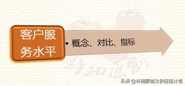 供应链量化,供应链管理量化指标