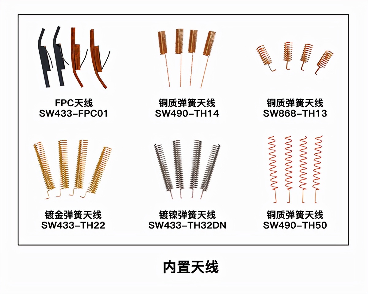 无线传输模块增益天线,无线通信天线里有什么