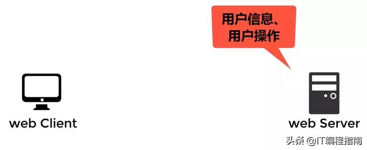 cookie和session和localstorage的区别,sessioncookie优点和缺点