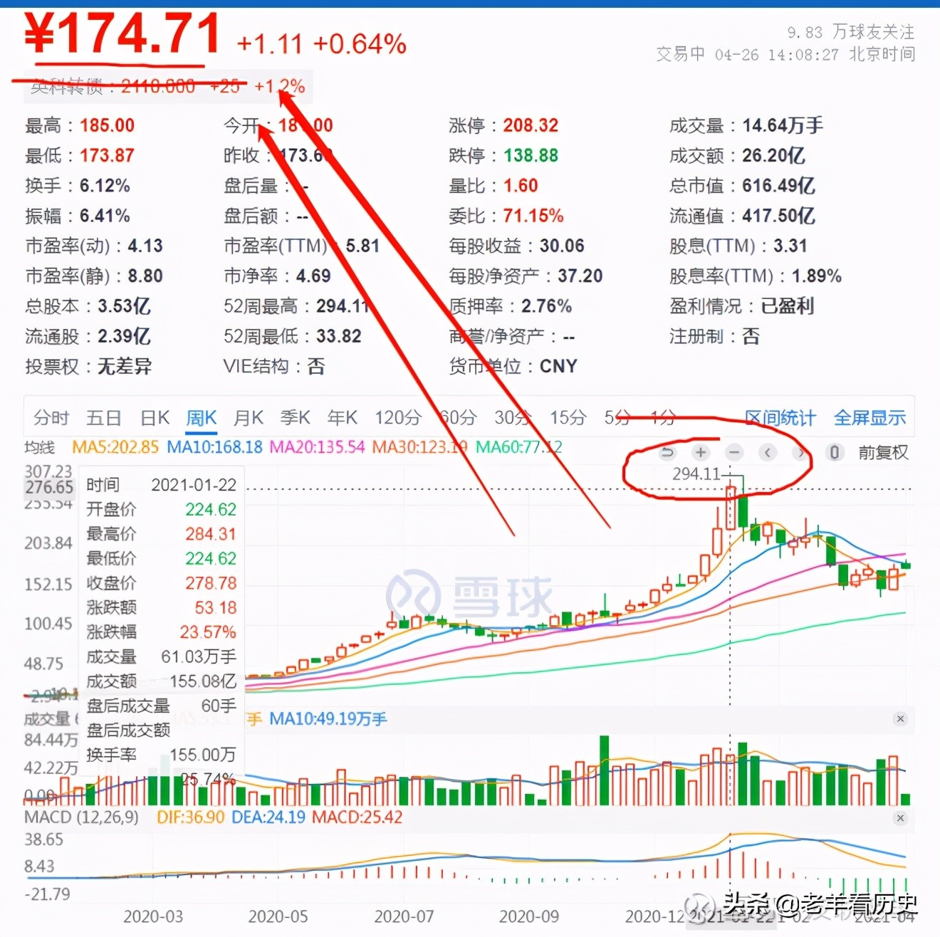 英科医疗为什么大跌,英科医疗还值得买入吗
