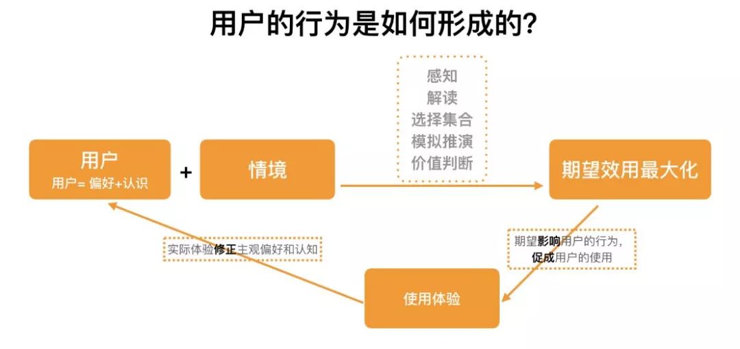 俞军产品基础知识,俞军产品方法论课程