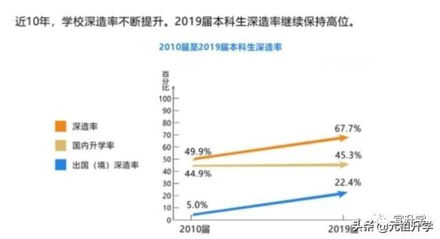 成电在国内的水平怎样,成电厉害还是西电厉害