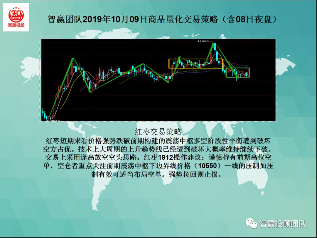量化交易本月策略分析,智赢团队