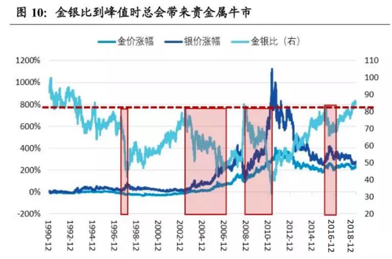比黄金更值得投资的金属,比黄金升值价格还要高的金属