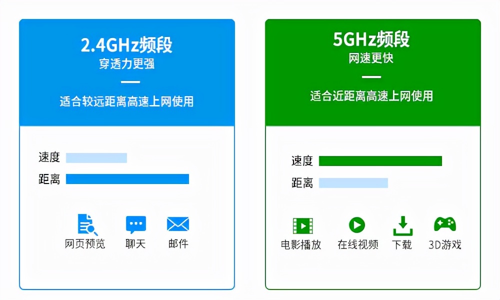 路由器相关小知识学起来,路由器基础知识入门教程