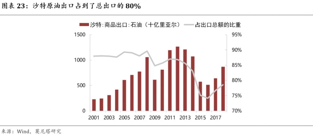 一文看懂定价的真相,一篇文章看懂沙特石油价格战