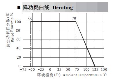 高级电路开发工程师-电阻2