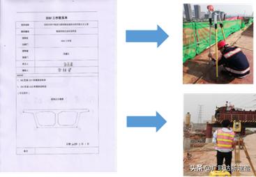 洛阳市政集团在市政道路立交工程中的BIM应用