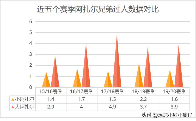 索尔根·阿扎尔高光集锦,索尔根阿扎尔在哪个俱乐部踢球