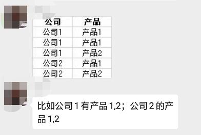 如何合并同类项不出错,快速合并多个同类项
